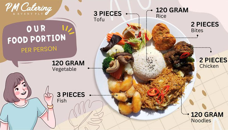 Food Portion